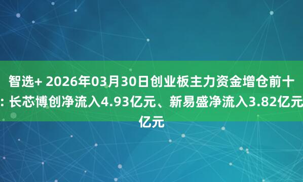 智选+ 2026年03月30日创业板主力资金增仓前十: 长芯博创净流入4.93亿元、新易盛净流入3.82亿元